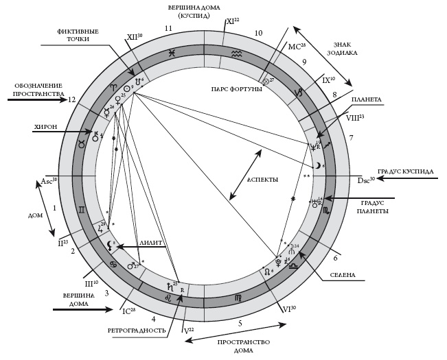 Иллюстрация к книге — Астрология для жизни [i_001.jpg]