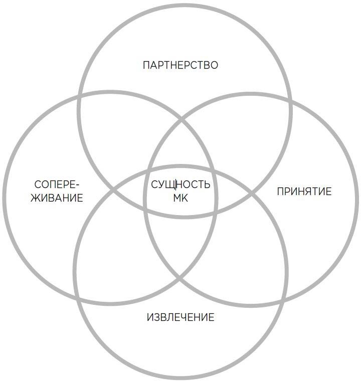Иллюстрация к книге — Мотивационное консультирование: как помочь людям измениться [i_004.jpg]