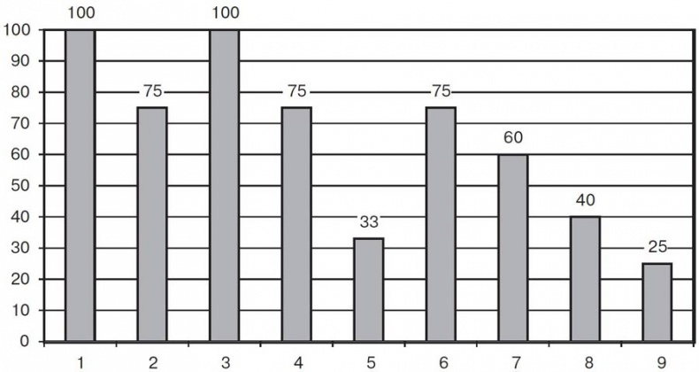 Иллюстрация к книге — Мотивационное консультирование: как помочь людям измениться [i_026.jpg]