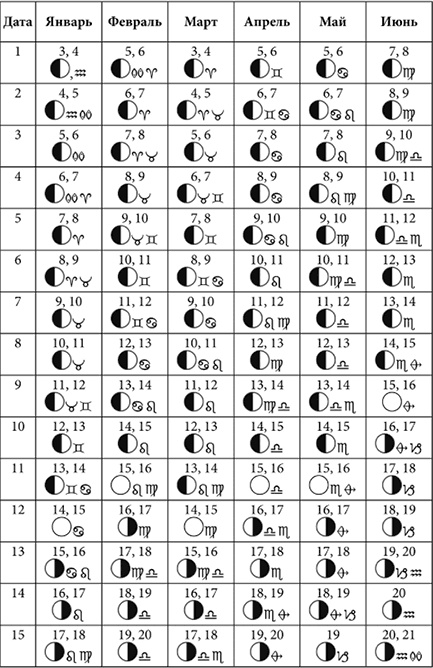 Иллюстрация к книге — Посевной календарь садовода-огородника на 10 лет [i_017.jpg]