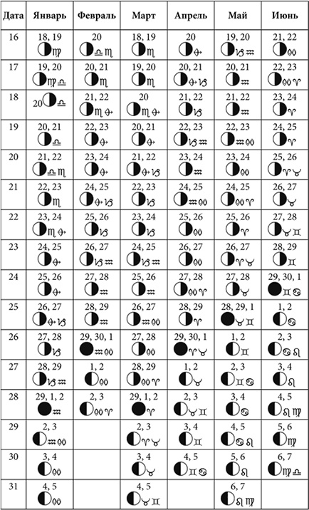 Иллюстрация к книге — Посевной календарь садовода-огородника на 10 лет [i_018.jpg]