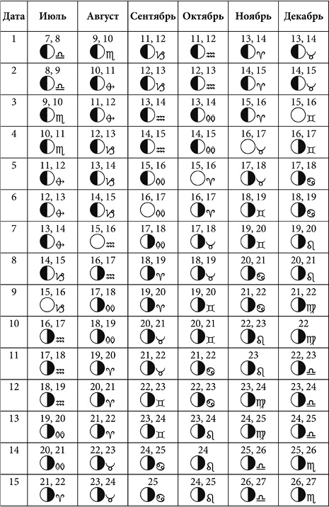 Иллюстрация к книге — Посевной календарь садовода-огородника на 10 лет [i_019.jpg]
