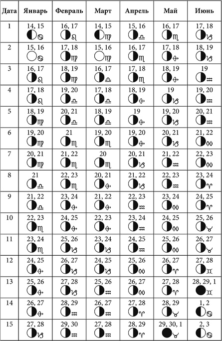 Иллюстрация к книге — Посевной календарь садовода-огородника на 10 лет [i_021.jpg]