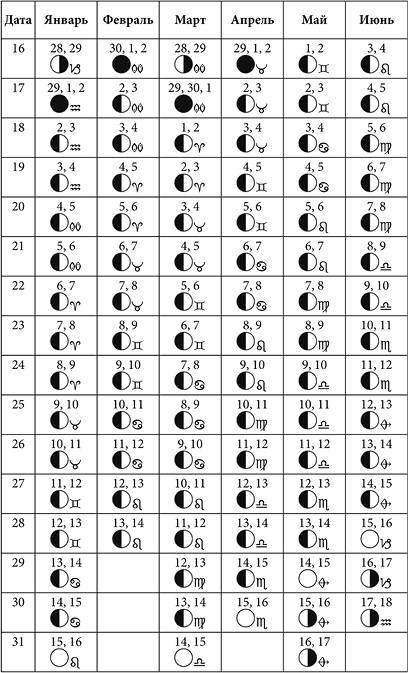 Иллюстрация к книге — Посевной календарь садовода-огородника на 10 лет [i_022.jpg]
