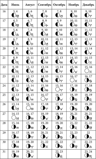 Иллюстрация к книге — Посевной календарь садовода-огородника на 10 лет [i_024.jpg]