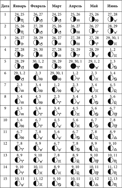 Иллюстрация к книге — Посевной календарь садовода-огородника на 10 лет [i_025.jpg]