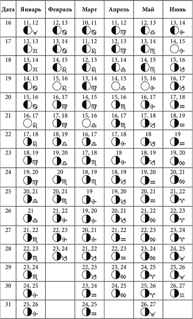 Иллюстрация к книге — Посевной календарь садовода-огородника на 10 лет [i_026.jpg]