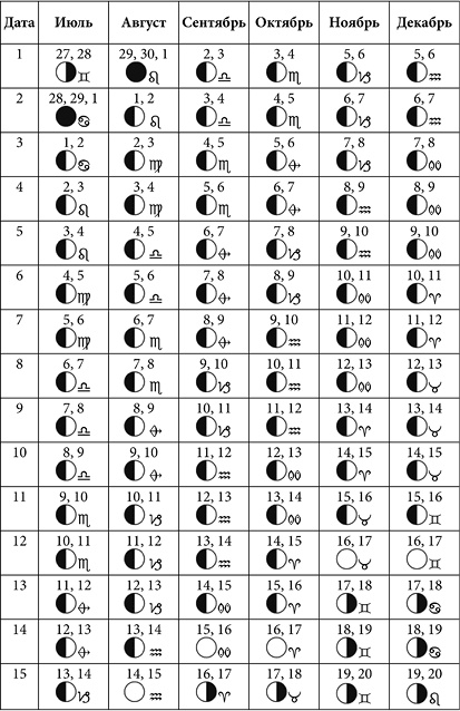 Иллюстрация к книге — Посевной календарь садовода-огородника на 10 лет [i_027.jpg]