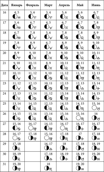 Иллюстрация к книге — Посевной календарь садовода-огородника на 10 лет [i_034.jpg]