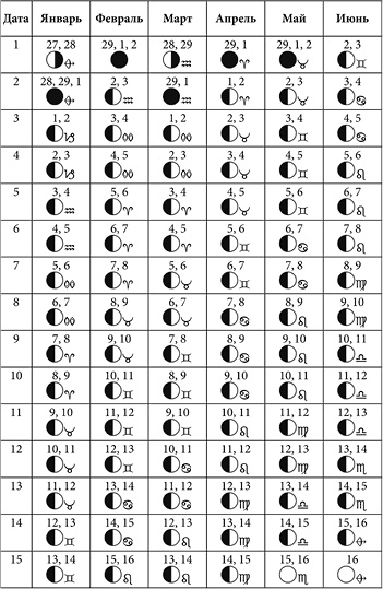 Иллюстрация к книге — Посевной календарь садовода-огородника на 10 лет [i_037.jpg]