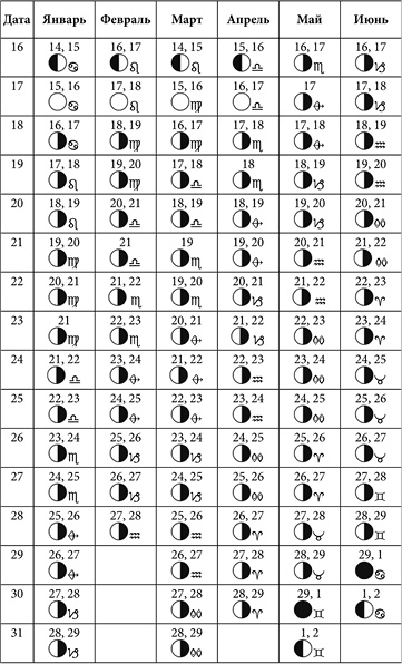 Иллюстрация к книге — Посевной календарь садовода-огородника на 10 лет [i_038.jpg]