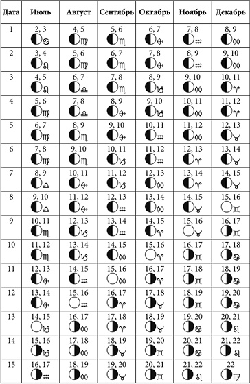 Иллюстрация к книге — Посевной календарь садовода-огородника на 10 лет [i_039.jpg]