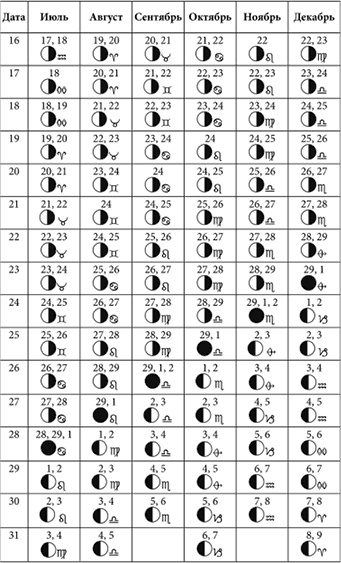 Иллюстрация к книге — Посевной календарь садовода-огородника на 10 лет [i_040.jpg]