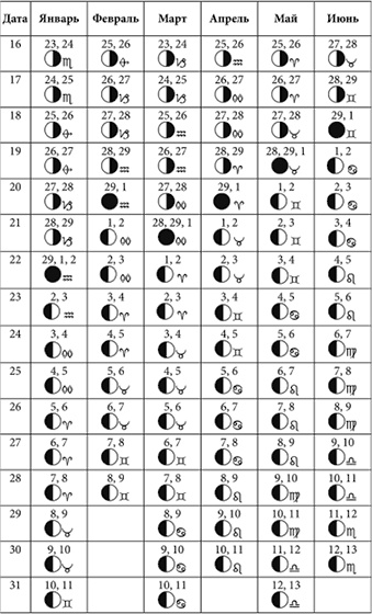 Иллюстрация к книге — Посевной календарь садовода-огородника на 10 лет [i_042.jpg]