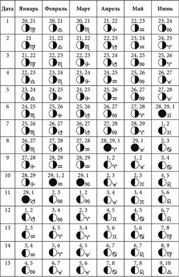 Иллюстрация к книге — Посевной календарь садовода-огородника на 10 лет [i_045.jpg]