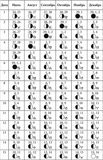 Иллюстрация к книге — Посевной календарь садовода-огородника на 10 лет [i_047.jpg]