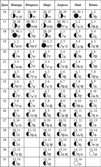 Иллюстрация к книге — Посевной календарь садовода-огородника на 10 лет [i_054.jpg]