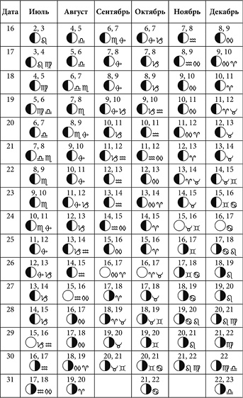 Иллюстрация к книге — Посевной календарь садовода-огородника на 10 лет [i_056.jpg]