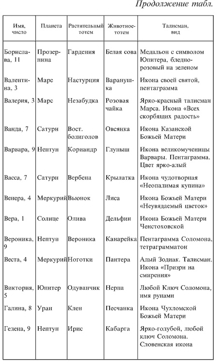 Иллюстрация к книге — Любовная магия [i_012.jpg]