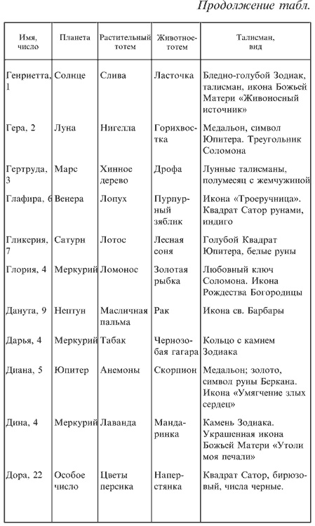 Иллюстрация к книге — Любовная магия [i_013.jpg]