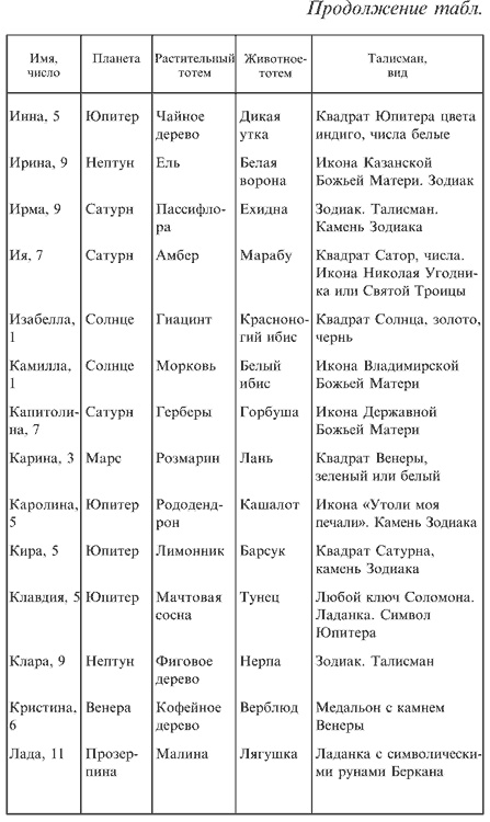 Иллюстрация к книге — Любовная магия [i_015.jpg]