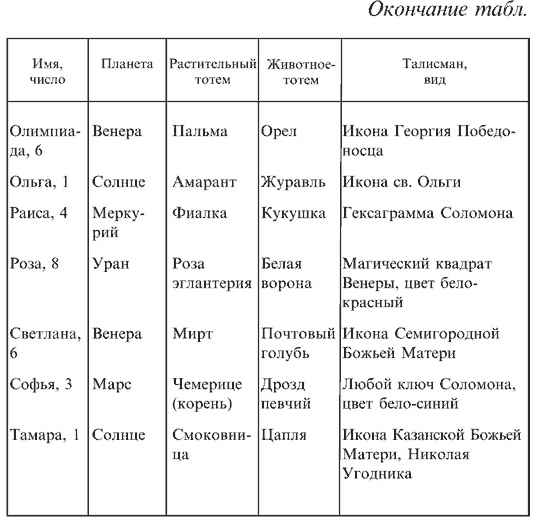 Иллюстрация к книге — Любовная магия [i_018.jpg]