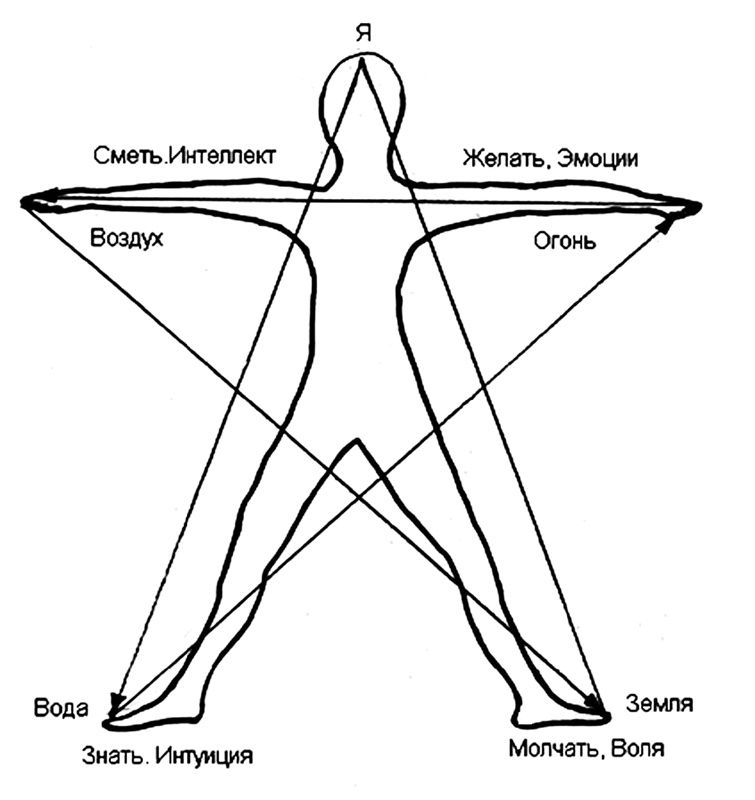 Иллюстрация к книге — Рэйки Риохо. Моменты медитации [_04.jpg]