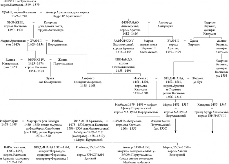 Иллюстрация к книге — Подъем Испанской империи. Реки золота [_1.jpg]