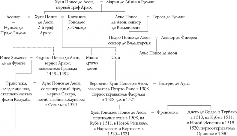 Иллюстрация к книге — Подъем Испанской империи. Реки золота [_6.jpg]