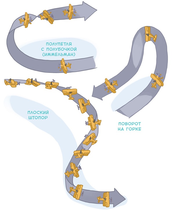 Иллюстрация к книге — Самолеты и авиация [i_031.jpg]