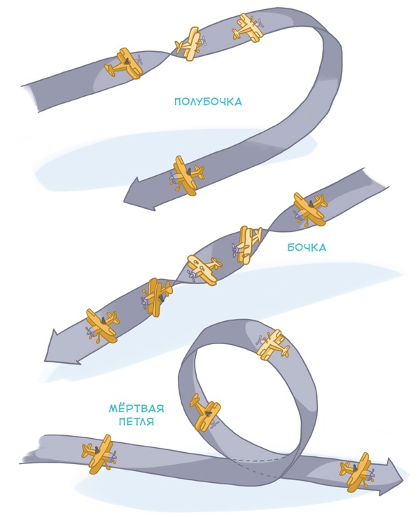 Иллюстрация к книге — Самолеты и авиация [i_032.jpg]