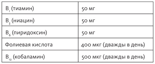 Иллюстрация к книге — Здоровый мозг. Программа для улучшения памяти и мышления [i_003.jpg]