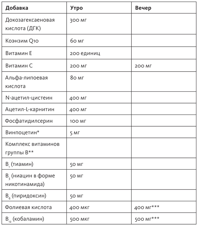 Иллюстрация к книге — Здоровый мозг. Программа для улучшения памяти и мышления [i_006.jpg]