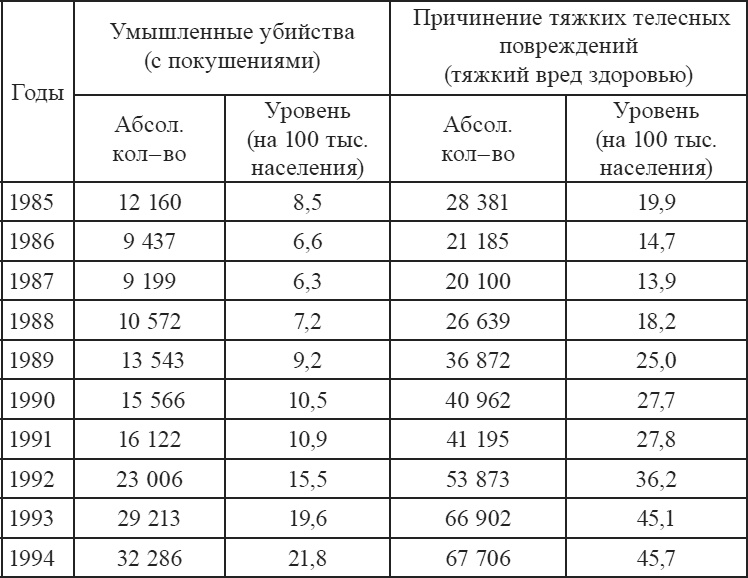 Иллюстрация к книге — Социальное насилие [i_004.jpg]