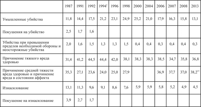 Иллюстрация к книге — Социальное насилие [i_008.jpg]
