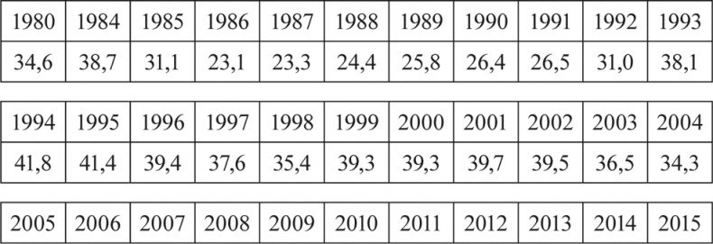 Иллюстрация к книге — Социальное насилие [i_015.jpg]