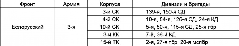 Иллюстрация к книге — Прибалтийский плацдарм (1939-1940 гг.). Возвращение Советского Союза на берега Балтийского моря [_070.jpg]