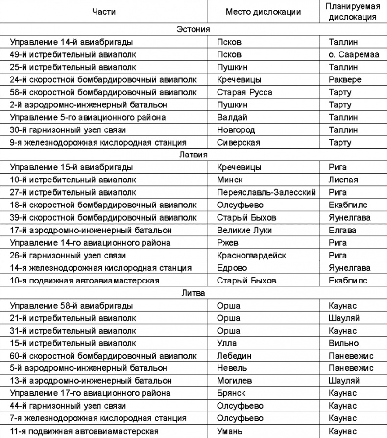 Иллюстрация к книге — Прибалтийский плацдарм (1939-1940 гг.). Возвращение Советского Союза на берега Балтийского моря [_117.jpg]