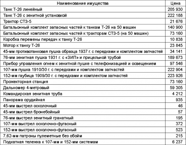 Иллюстрация к книге — Прибалтийский плацдарм (1939-1940 гг.). Возвращение Советского Союза на берега Балтийского моря [_203.jpg]