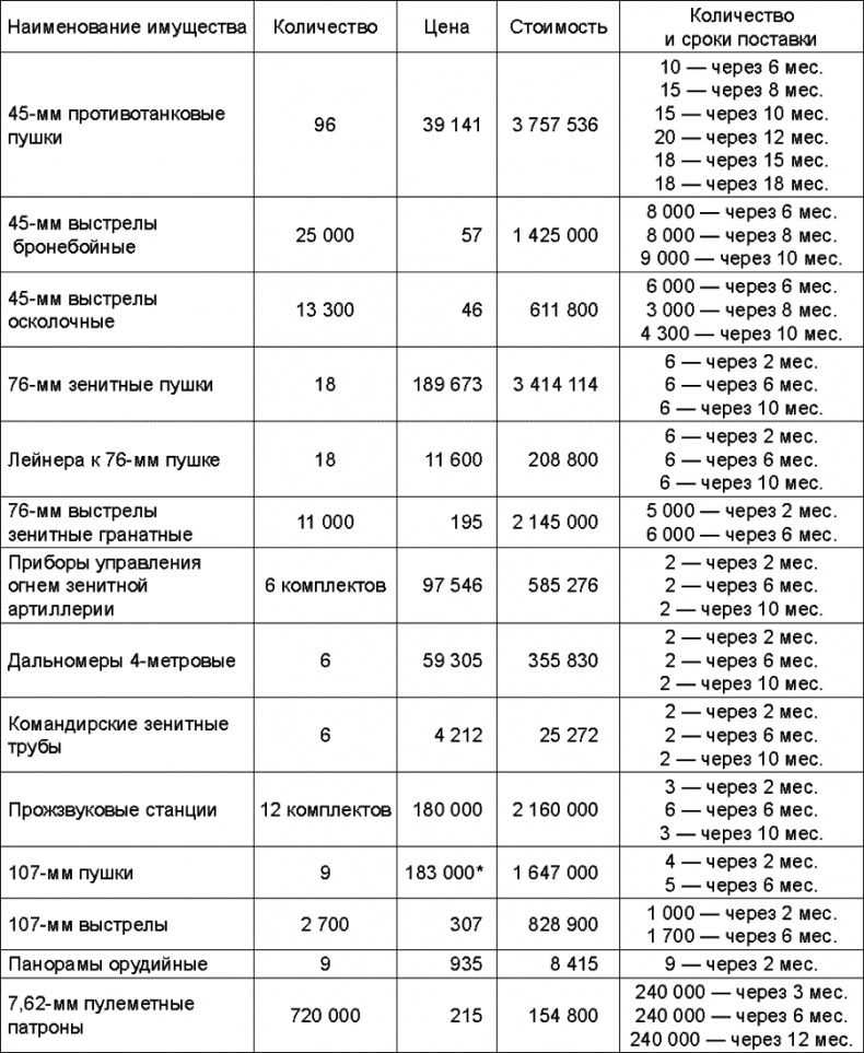 Иллюстрация к книге — Прибалтийский плацдарм (1939-1940 гг.). Возвращение Советского Союза на берега Балтийского моря [_210.jpg]