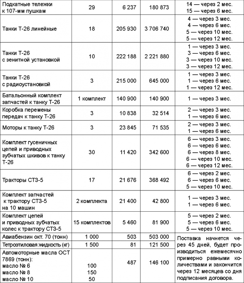 Иллюстрация к книге — Прибалтийский плацдарм (1939-1940 гг.). Возвращение Советского Союза на берега Балтийского моря [_211.jpg]