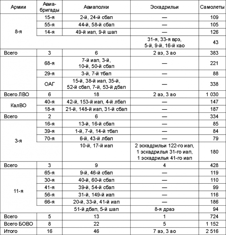 Иллюстрация к книге — Прибалтийский плацдарм (1939-1940 гг.). Возвращение Советского Союза на берега Балтийского моря [_351.jpg]