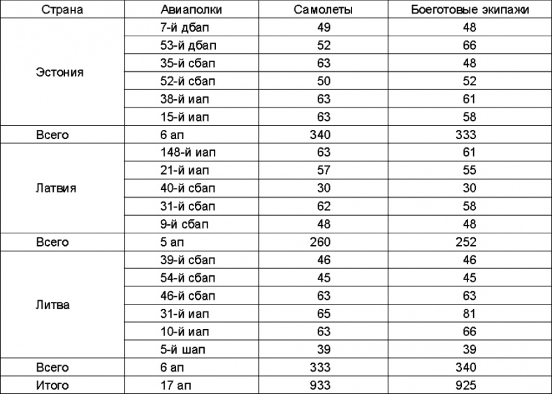 Иллюстрация к книге — Прибалтийский плацдарм (1939-1940 гг.). Возвращение Советского Союза на берега Балтийского моря [_437.jpg]