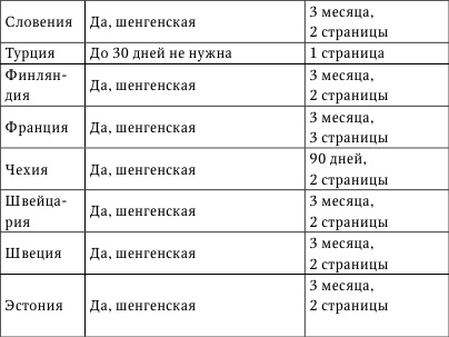 Иллюстрация к книге — Никого нет дома, или Капучино с собой [i_004.jpg]