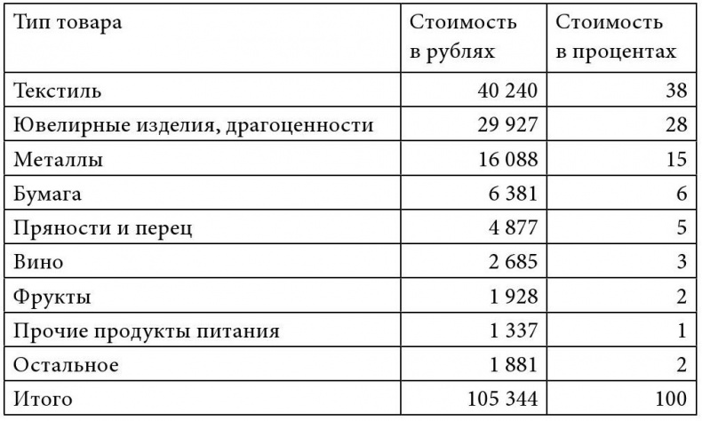 Иллюстрация к книге — Путешествие Жана Соважа в Московию в 1586 году. Открытие Арктики французами в XVI веке [i_002.jpg]