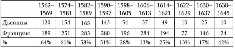Иллюстрация к книге — Путешествие Жана Соважа в Московию в 1586 году. Открытие Арктики французами в XVI веке [i_006.jpg]