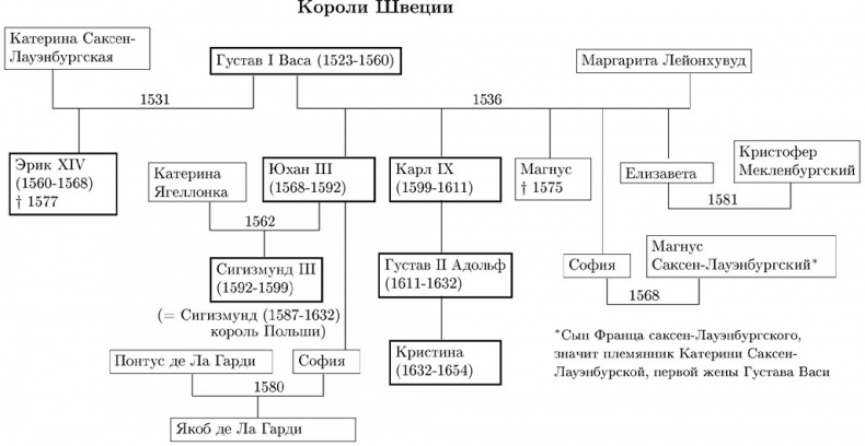 Иллюстрация к книге — Путешествие Жана Соважа в Московию в 1586 году. Открытие Арктики французами в XVI веке [i_016.jpg]