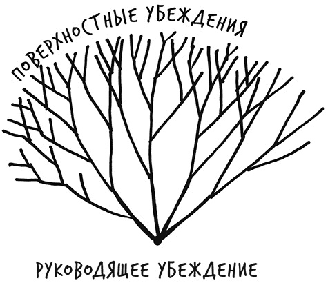 Иллюстрация к книге — Лиминальное мышление. Как перейти границы своих убеждений [i_025.jpg]