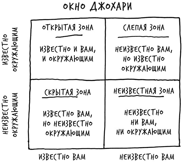 Иллюстрация к книге — Лиминальное мышление. Как перейти границы своих убеждений [i_026.jpg]