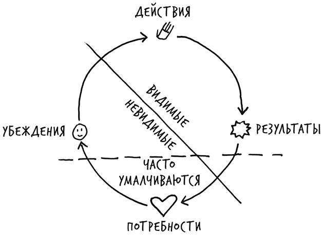Иллюстрация к книге — Лиминальное мышление. Как перейти границы своих убеждений [i_028.jpg]